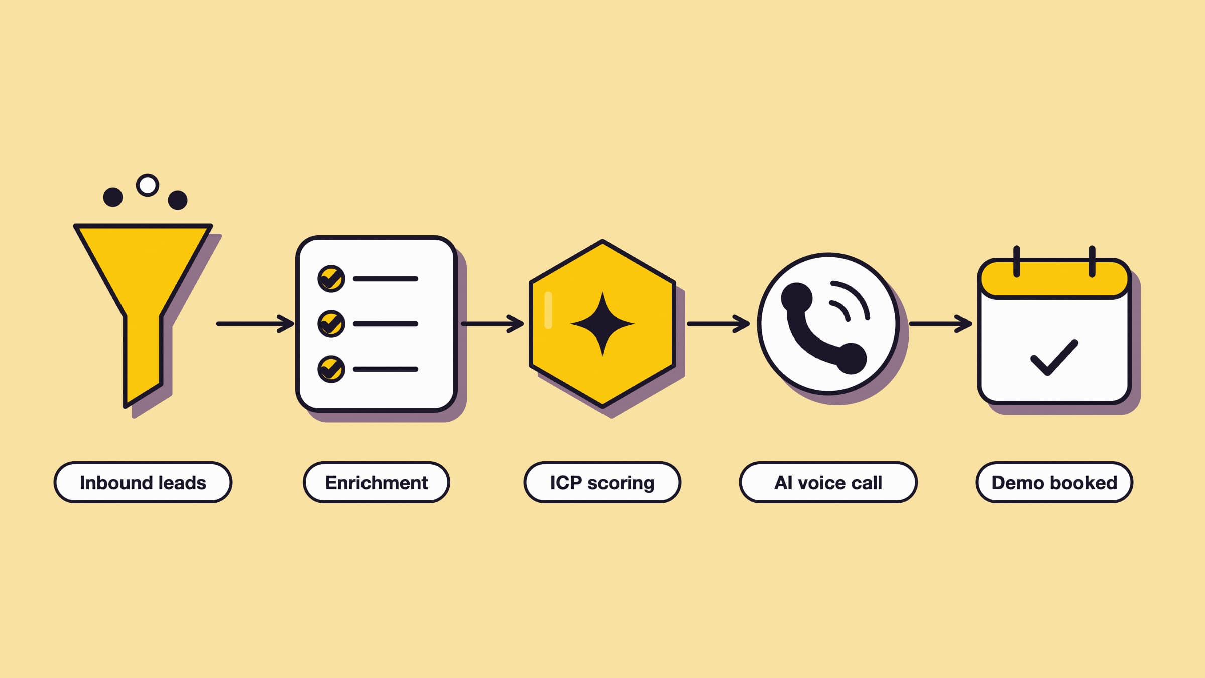 Sprinto solution diagram
